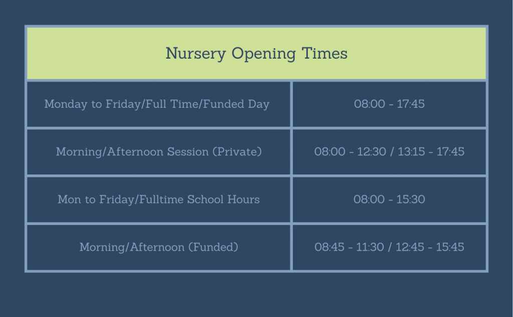 opening times